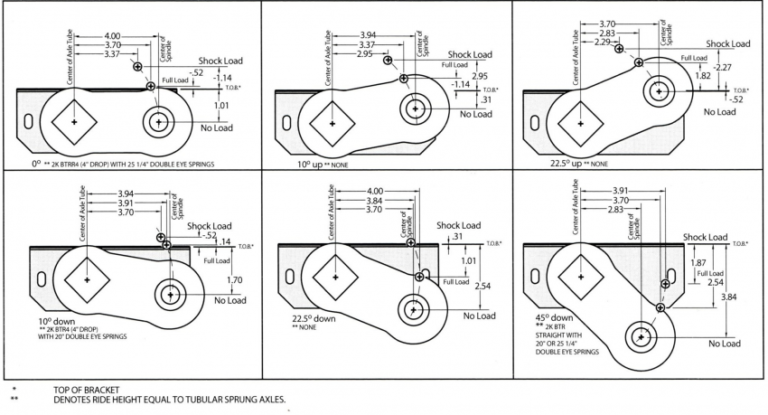 Torsion Axle - everything you want to know - Boler.ca